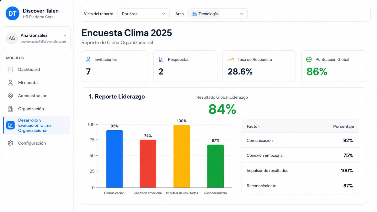 Reporte de clima segmentado por área con indicadores por dimensión.