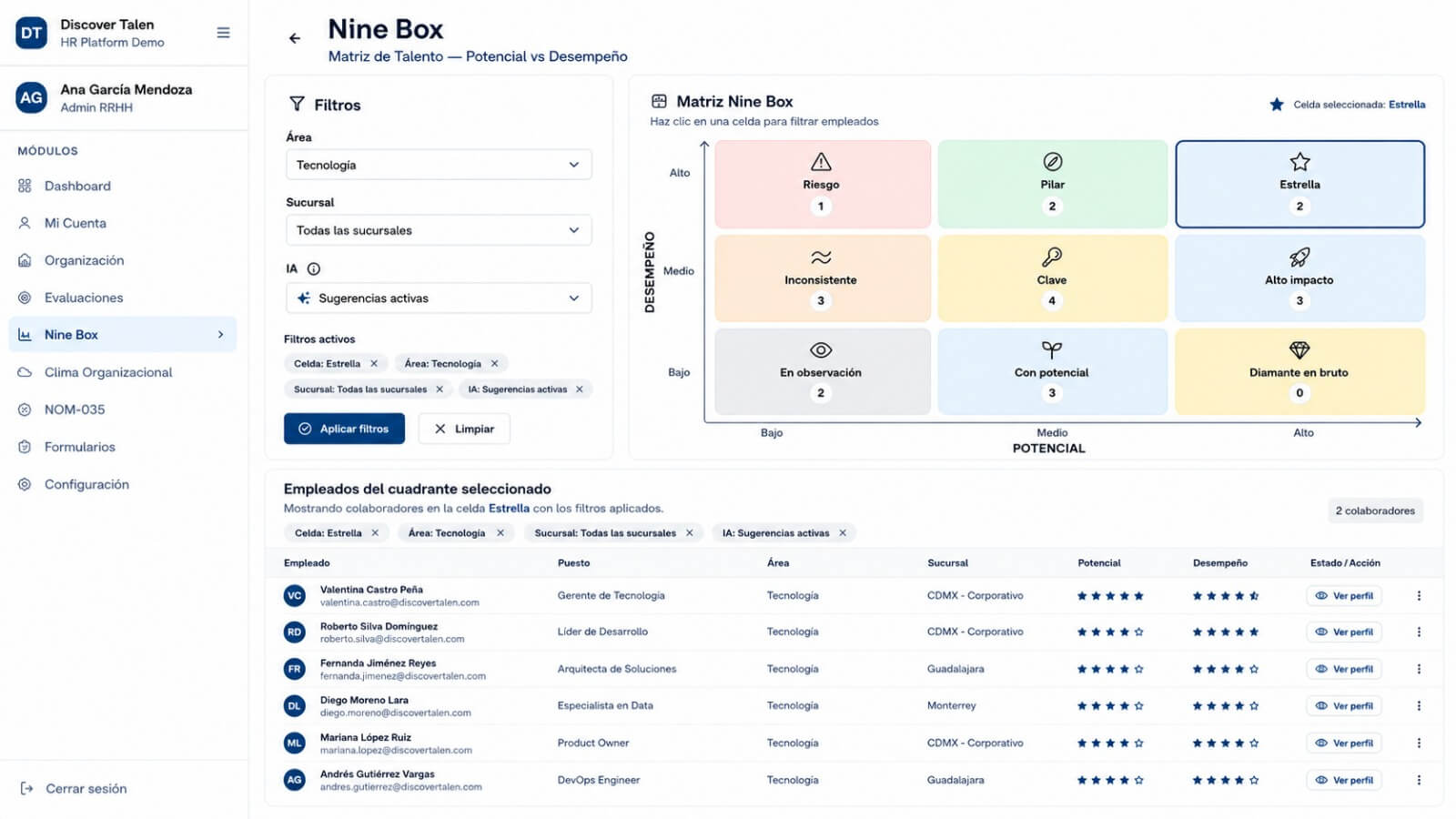 Matriz nine box con colaboradores distribuidos por desempeño y potencial.