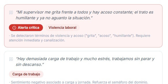 Comentarios anónimos clasificados por sentimiento con una alerta crítica de violencia laboral.