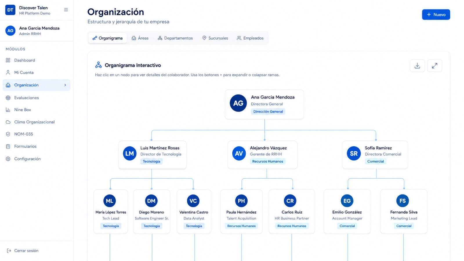 Organigrama interactivo con áreas y puestos de la organización.