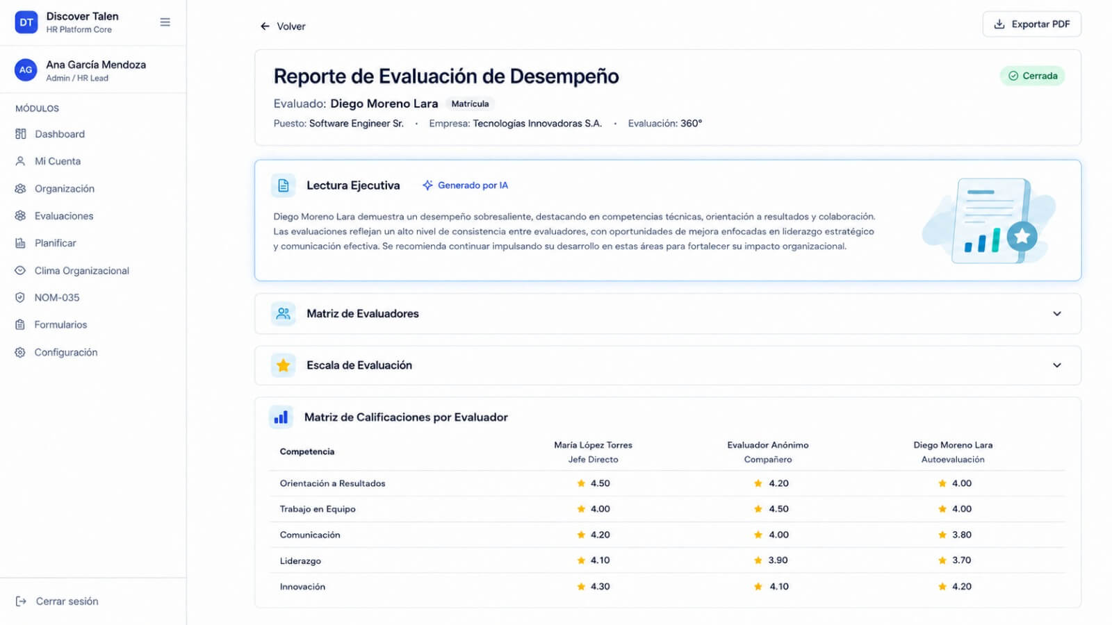 Encabezado del reporte de evaluación de desempeño con lectura ejecutiva redactada por IA.
